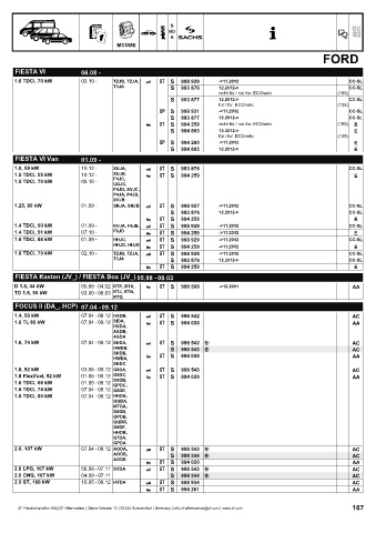 Catalogs auto parts for car and truck