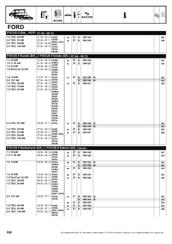 Catalogs auto parts for car and truck