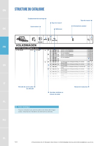 Catalogs auto parts for car and truck