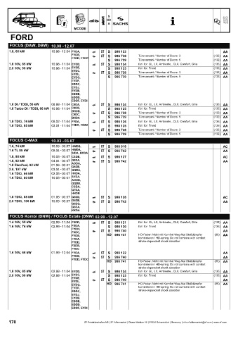 Catalogs auto parts for car and truck