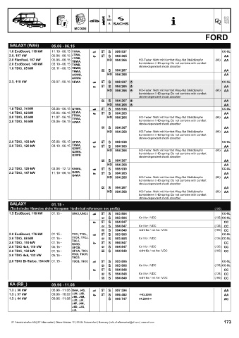 Catalogs auto parts for car and truck