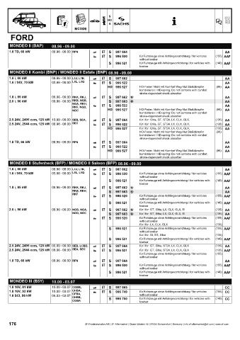 Catalogs auto parts for car and truck