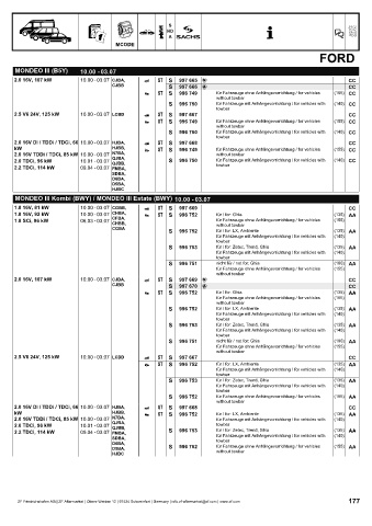 Catalogs auto parts for car and truck