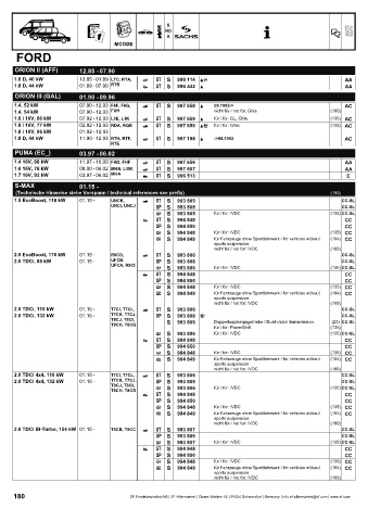 Catalogs auto parts for car and truck