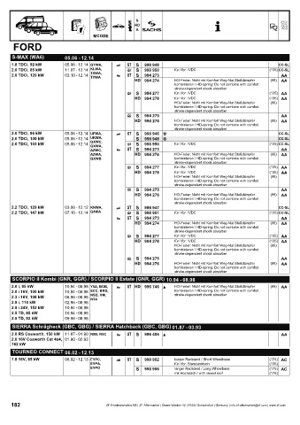 Catalogs auto parts for car and truck