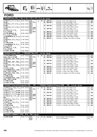 Catalogs auto parts for car and truck