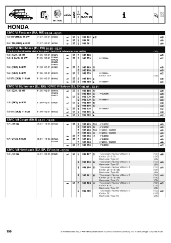 Catalogs auto parts for car and truck