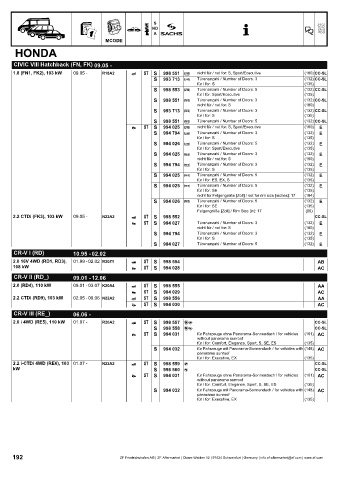 Catalogs auto parts for car and truck