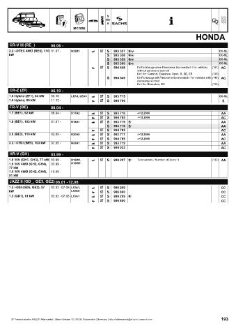 Catalogs auto parts for car and truck