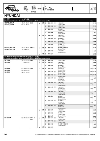 Catalogs auto parts for car and truck