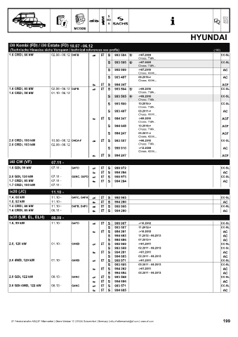 Catalogs auto parts for car and truck