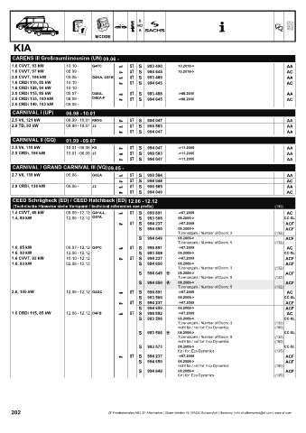 Catalogs auto parts for car and truck