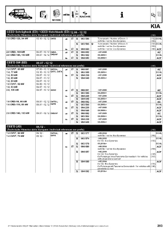 Catalogs auto parts for car and truck