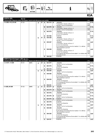 Catalogs auto parts for car and truck