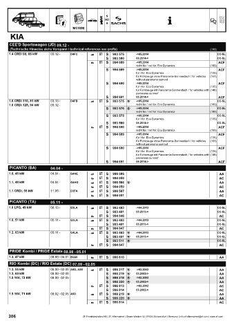 Catalogs auto parts for car and truck