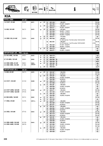 Catalogs auto parts for car and truck