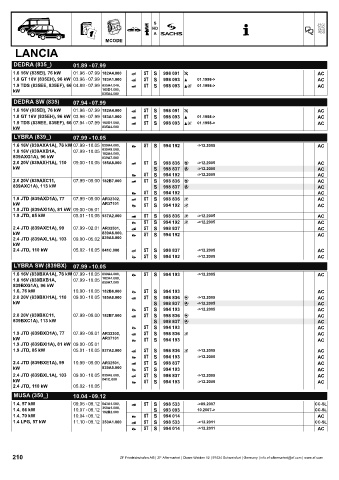 Catalogs auto parts for car and truck