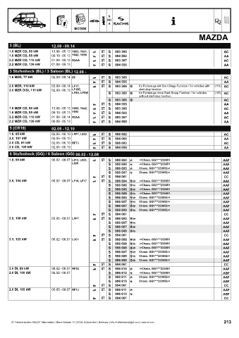 Catalogs auto parts for car and truck