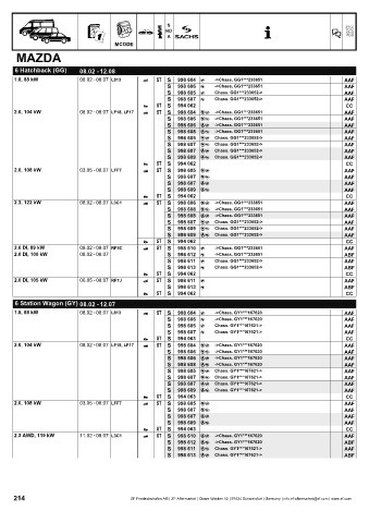 Catalogs auto parts for car and truck