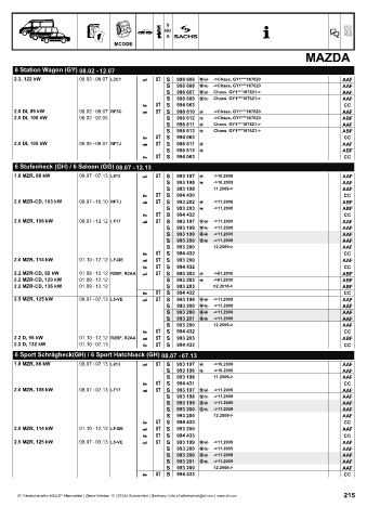 Catalogs auto parts for car and truck