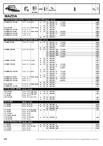 Catalogs auto parts for car and truck