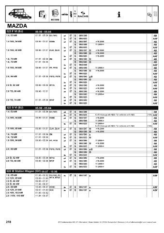 Catalogs auto parts for car and truck