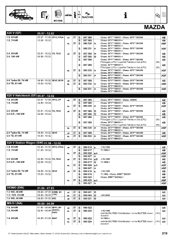 Catalogs auto parts for car and truck