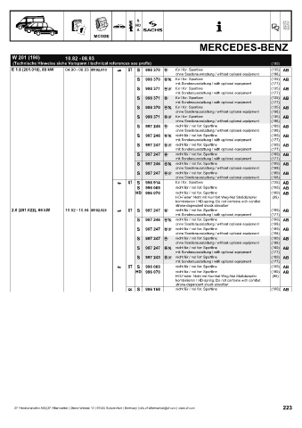 Catalogs auto parts for car and truck