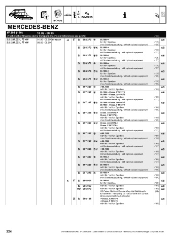 Catalogs auto parts for car and truck