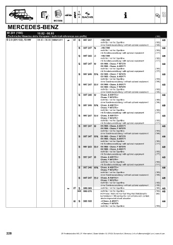 Catalogs auto parts for car and truck