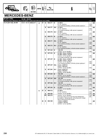 Catalogs auto parts for car and truck