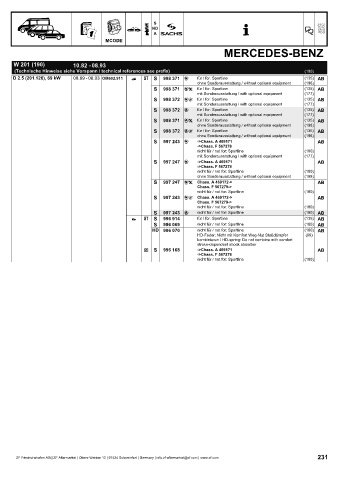 Catalogs auto parts for car and truck