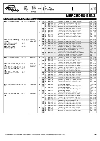 Catalogs auto parts for car and truck