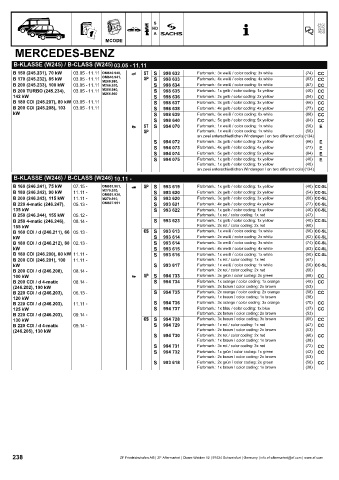 Catalogs auto parts for car and truck