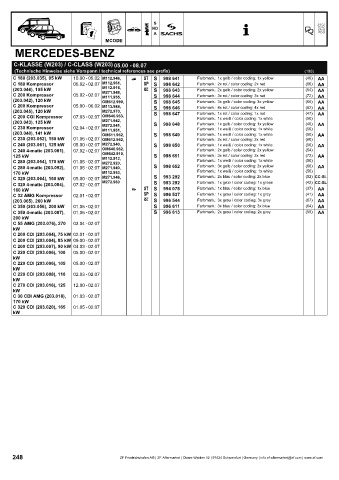 Catalogs auto parts for car and truck