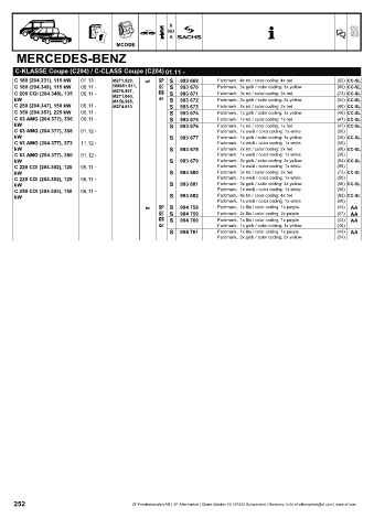 Catalogs auto parts for car and truck