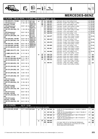 Catalogs auto parts for car and truck