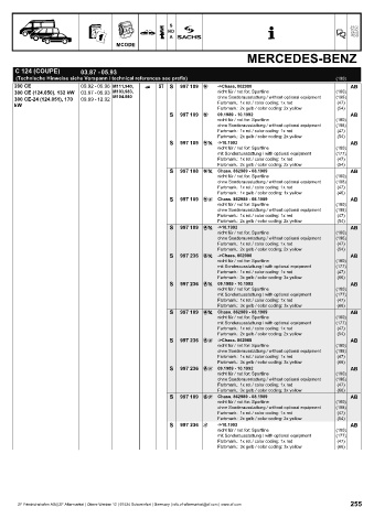 Catalogs auto parts for car and truck