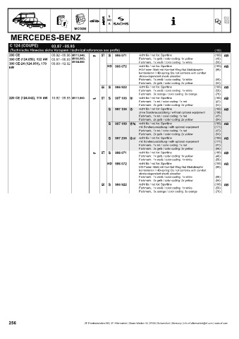 Catalogs auto parts for car and truck