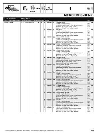 Catalogs auto parts for car and truck