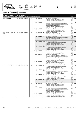 Catalogs auto parts for car and truck