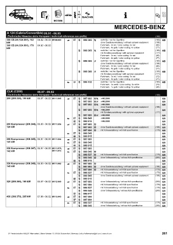 Catalogs auto parts for car and truck