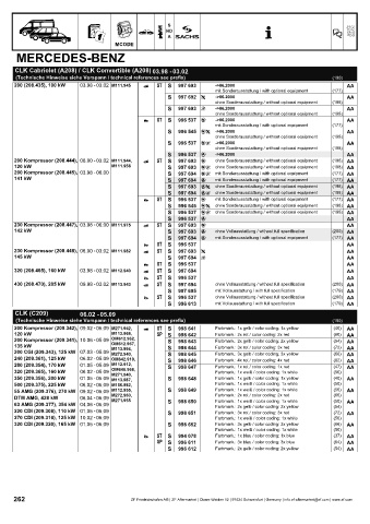 Catalogs auto parts for car and truck