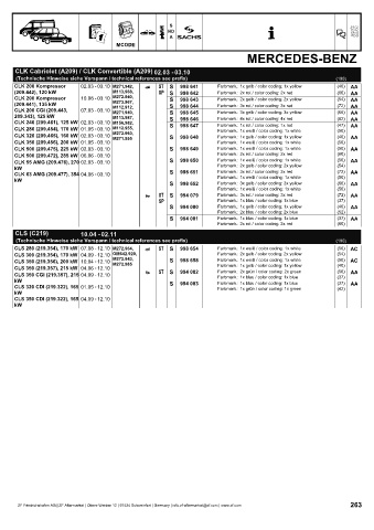 Catalogs auto parts for car and truck