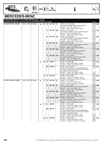 Catalogs auto parts for car and truck