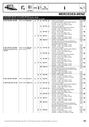 Catalogs auto parts for car and truck