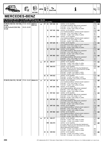 Catalogs auto parts for car and truck