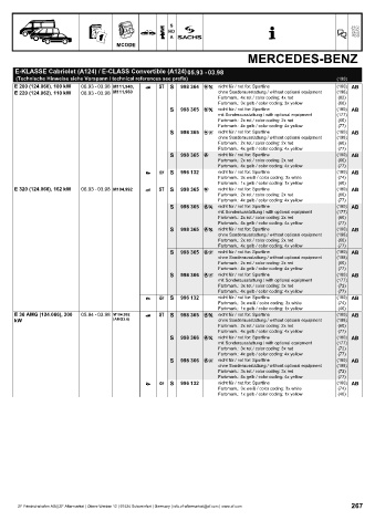 Catalogs auto parts for car and truck