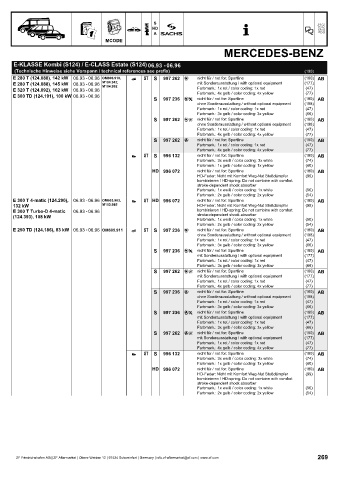 Catalogs auto parts for car and truck