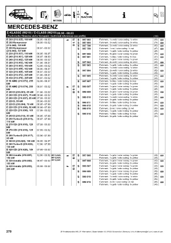 Catalogs auto parts for car and truck